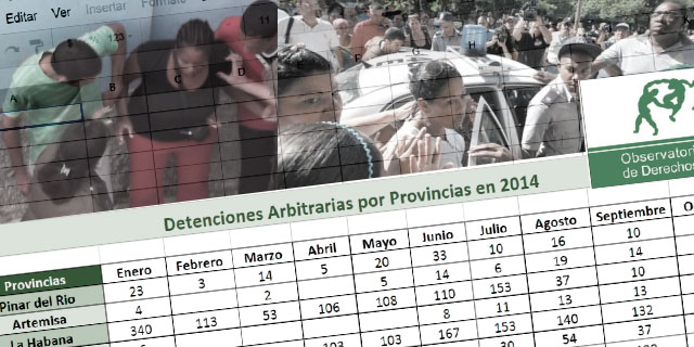 Gráfico de detenciones arbitrarias en Cuba durante 2015
